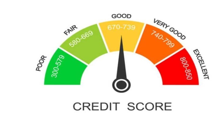 The Comprehensive Handbook to Credit Score Ranges and Categories