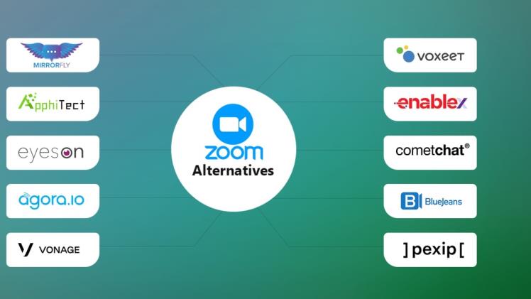 4 Alternatives to Zoom for Online Tutoring