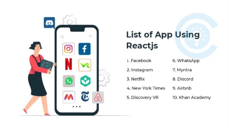 How To Build A Full-stack React App With Zero Configuration?