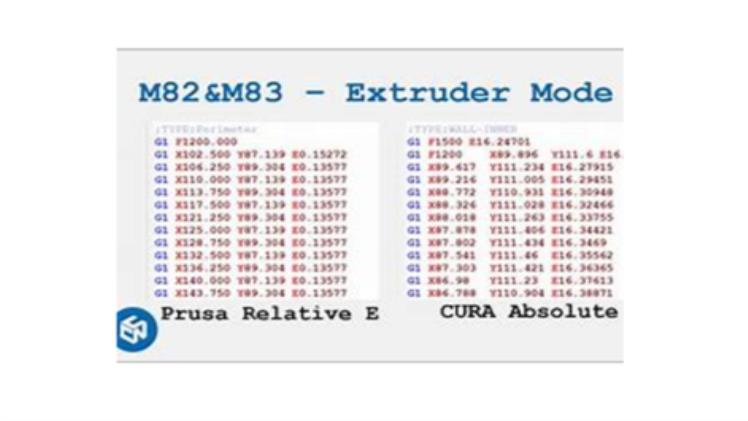 A Comprehensive G-code Cheat Sheet For Cnc Machining And 3d Printing